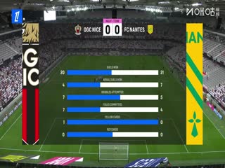 法甲联赛 尼斯VS南特 20250913