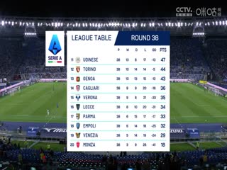 意甲联赛 拉齐奥VS莱切 20250526