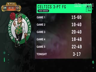 NBA季后赛 凯尔特人VS尼克斯 20250517