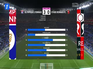 法甲联赛 里昂VS雷恩 20250427
