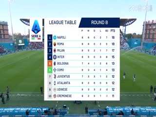 意甲联赛 萨索洛VS罗马 20251026