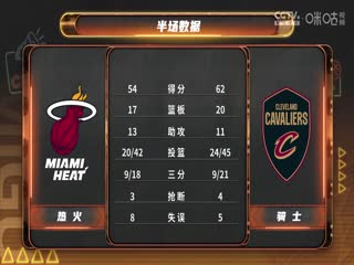 NBA季后赛 热火VS骑士 20250421