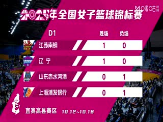 全国女子篮球锦标赛 四川蜀道远达VS武汉盛帆黄鹤 20251012