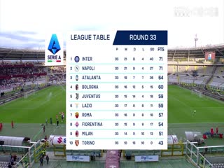 意甲联赛 都灵VS乌迪内斯 20250424