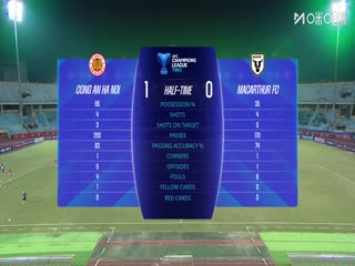 亚冠二级小组赛 河内公安VS麦克阿瑟FC 20251023