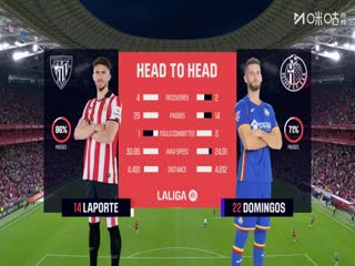 西甲联赛 毕尔巴鄂竞技VS赫塔菲 20251026