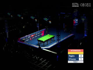 斯诺克玉山世界公开赛决赛 约翰·希金斯6-2乔·奥康纳（第一阶段） 20250301