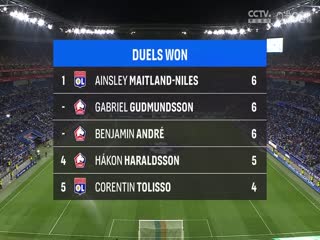 法甲联赛 里昂VS里尔 20250406